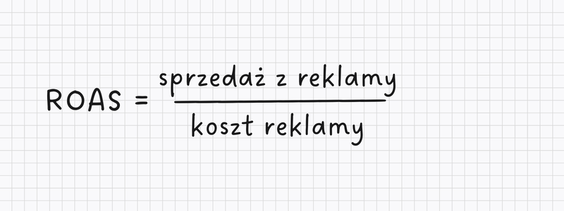 wzór obliczenia ROAS